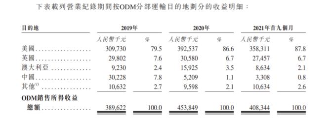 佳捷康創新集團赴港IPO 前三季度毛利率承壓，品牌捷護佳、月自在聚焦個人衛生用品市場