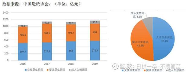 豪悅護理與百亞股份 個人衛生用品賽道雙雄爭霸，投資價值孰優孰劣？