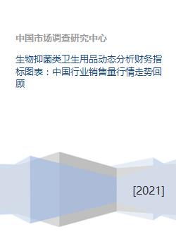 生物抑菌類衛生用品市場動態 財務指標、銷售行情與未來趨勢分析